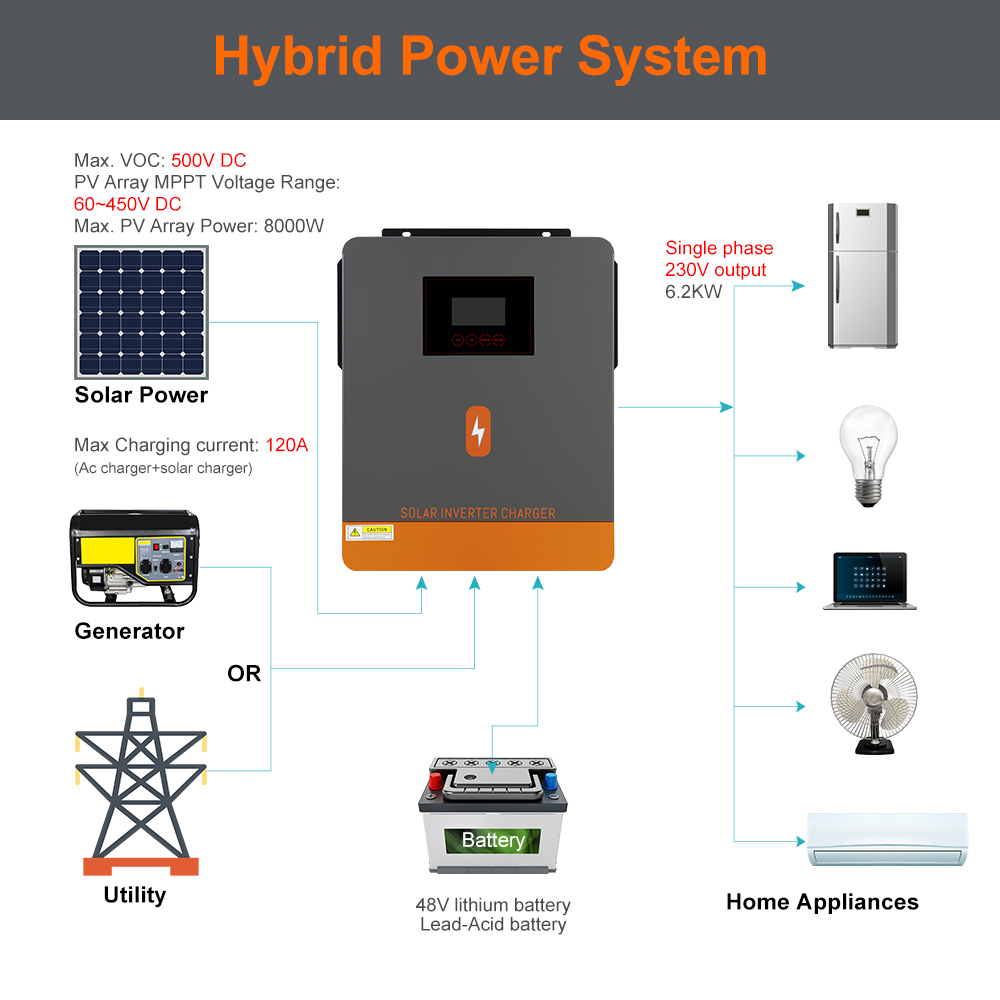 PowMr USA 6.5KW 6500W 48V عاكس - مراجعة Power Tools America وسعره