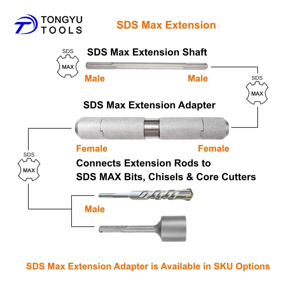 عمود تمديد SDS Max مع محول توص - مراجعة Hammer Drill Sds وسعره
